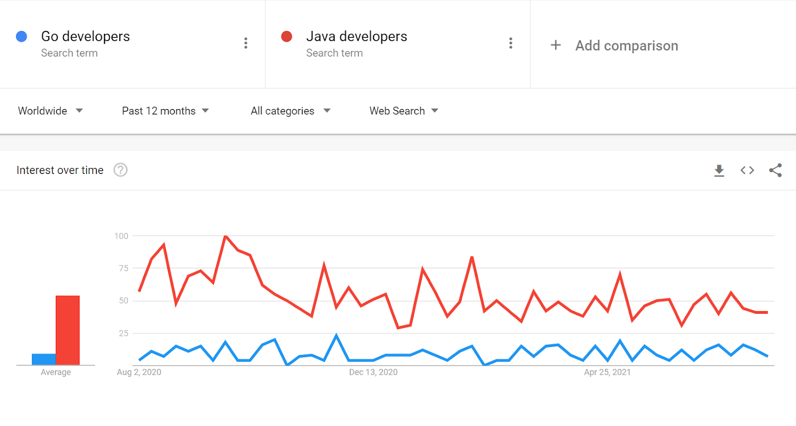 go_vs_java