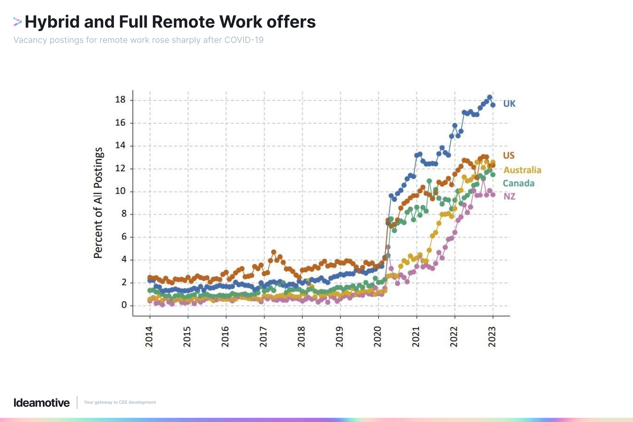 hybrid and full remote work