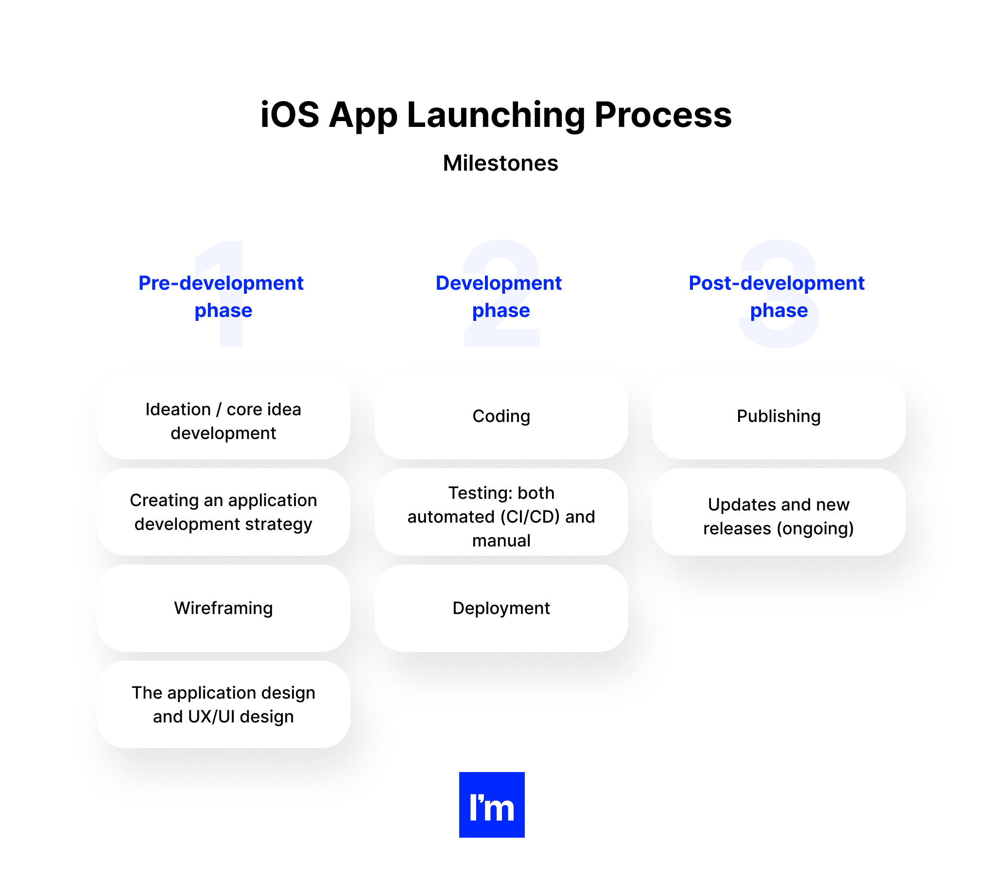 alternative - iOS App Launching Process