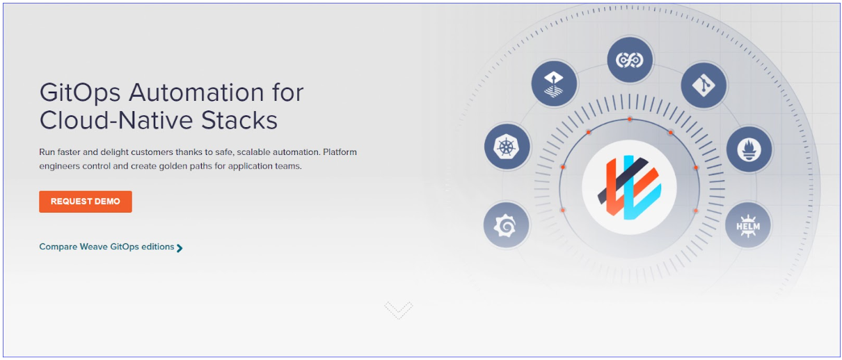 weaveworks - gitops example