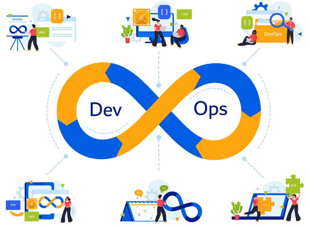 what is devops and gitops