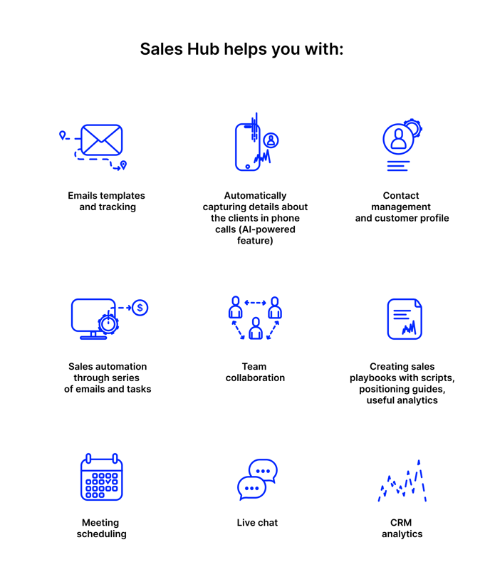 sales hub helps you with