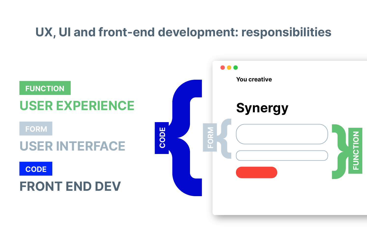 ux, ui and frontend responsibilities