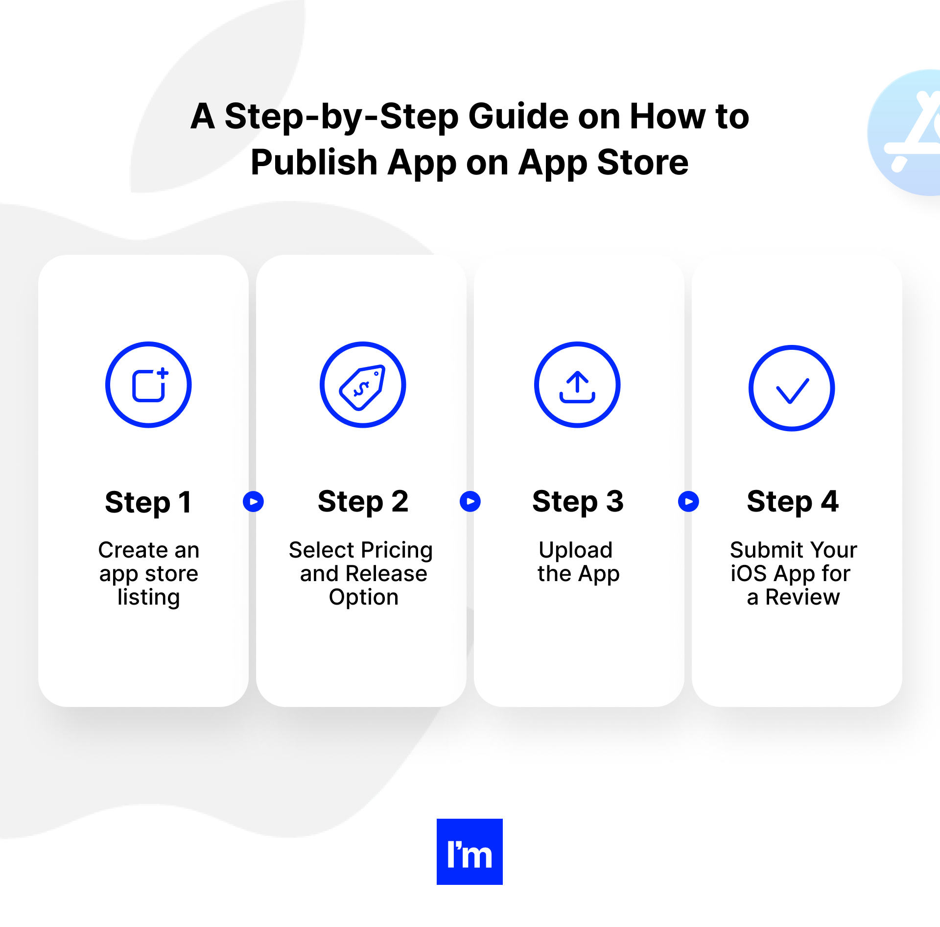 infographic - A Step-by-Step Guide on How to Publish App on App Store