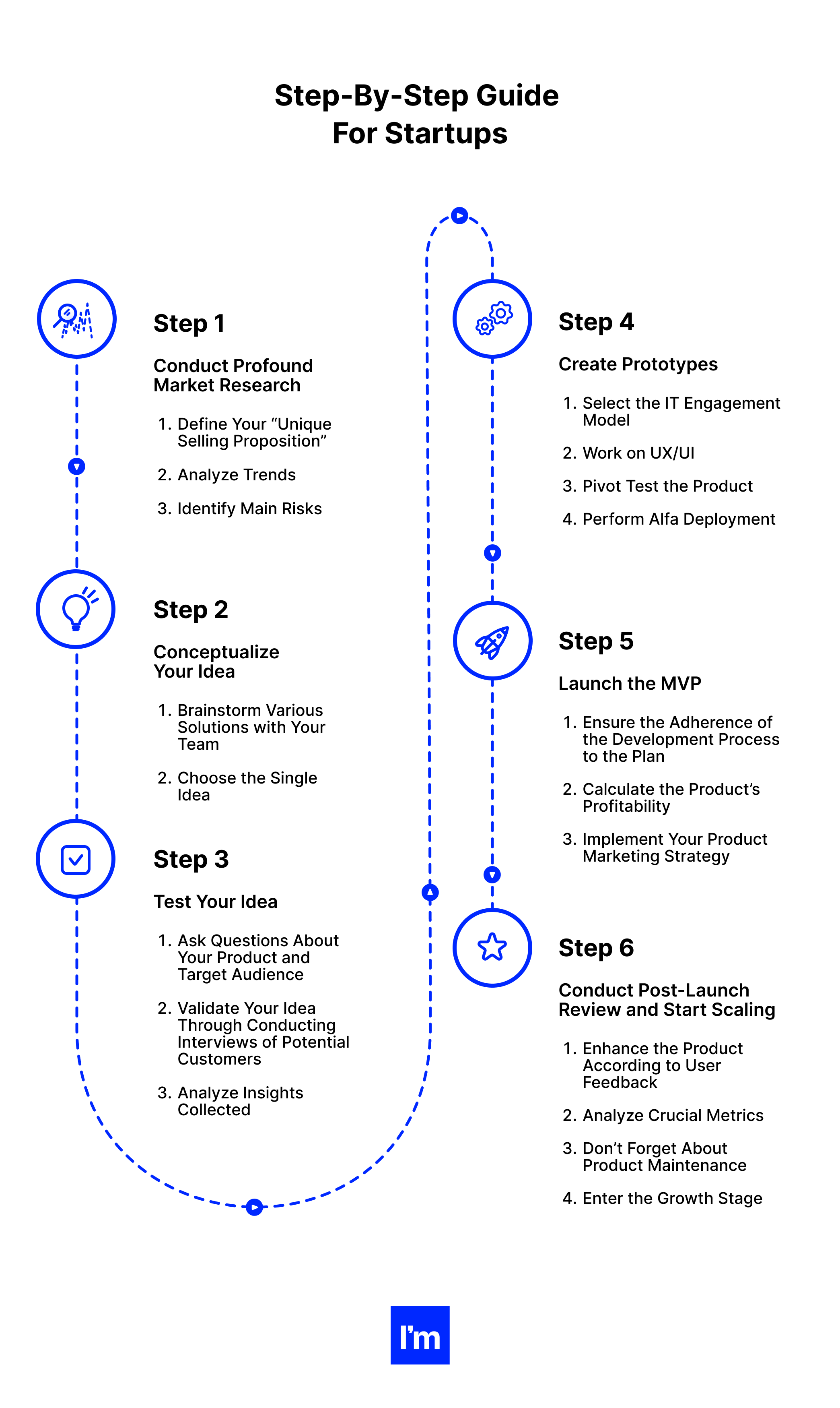 infographic -Step-By-Step Guide For Startups