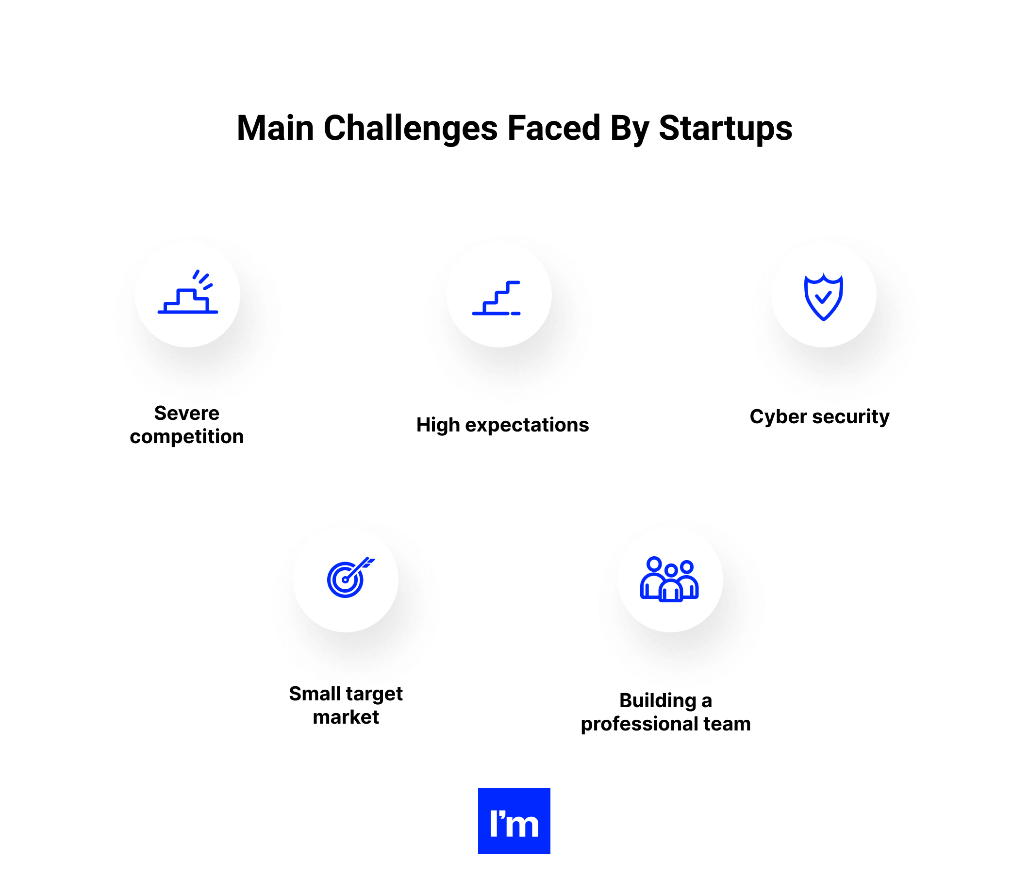 infographic 2- Main Challenges Faced By Startups