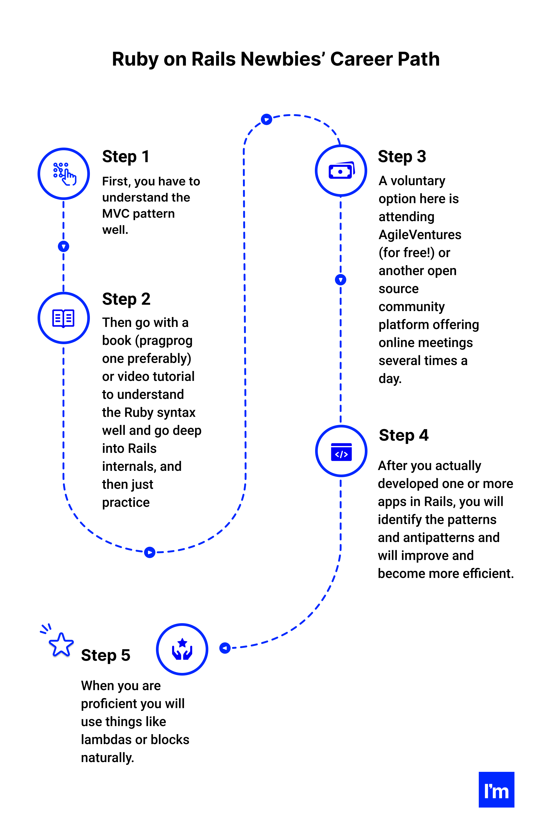 ruby on rails newbies path