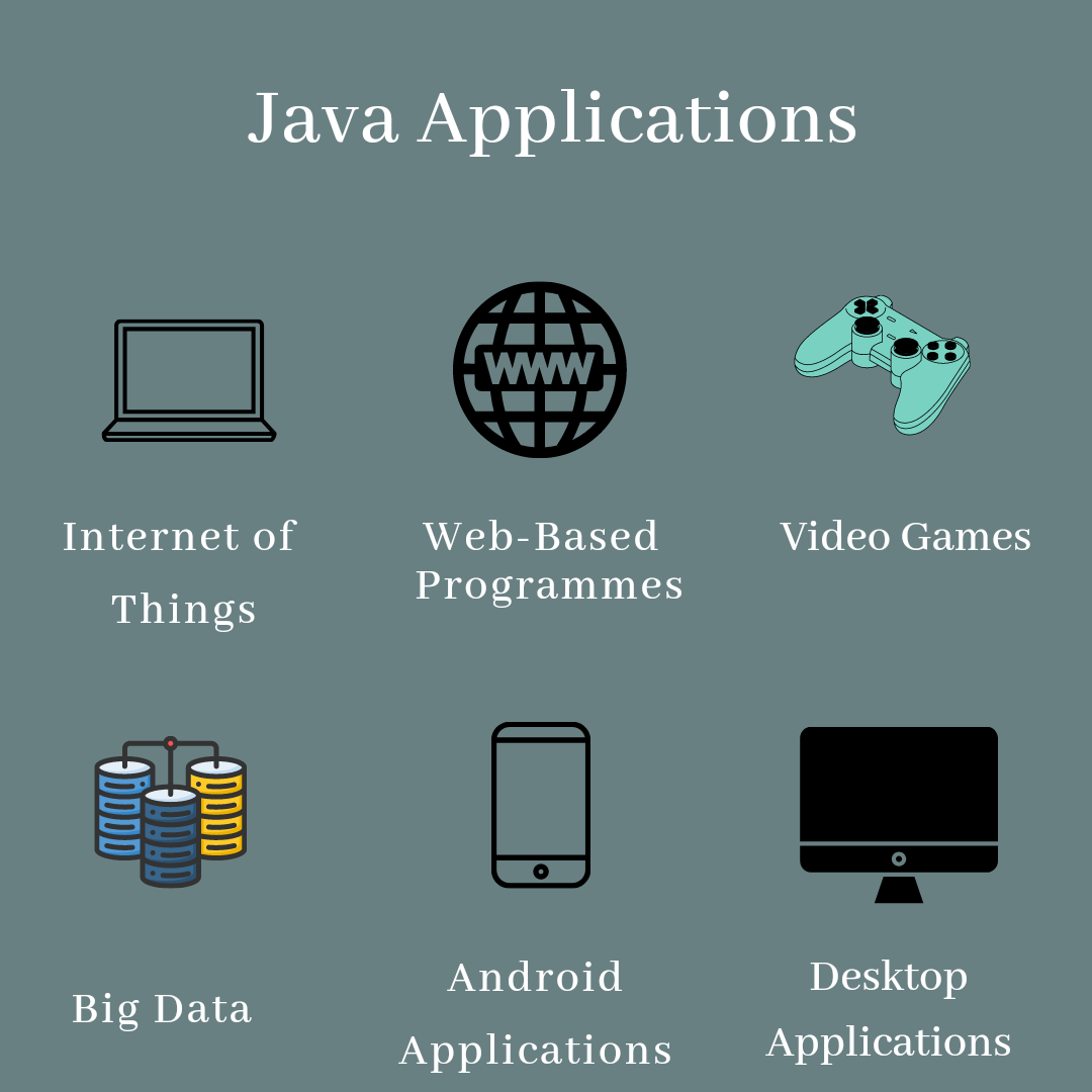 java applications