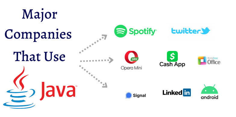 major companies that use java