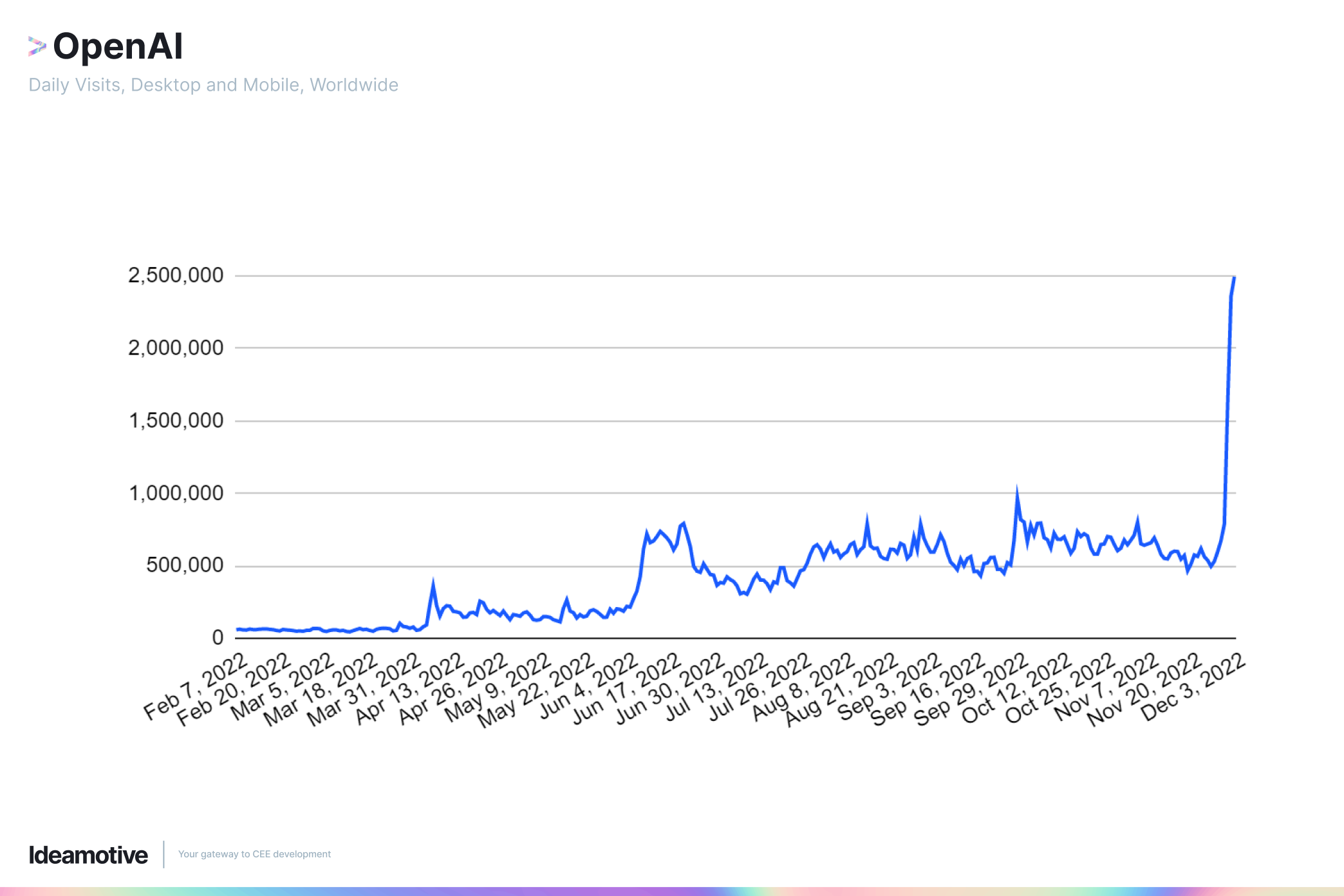popularność OpenAI