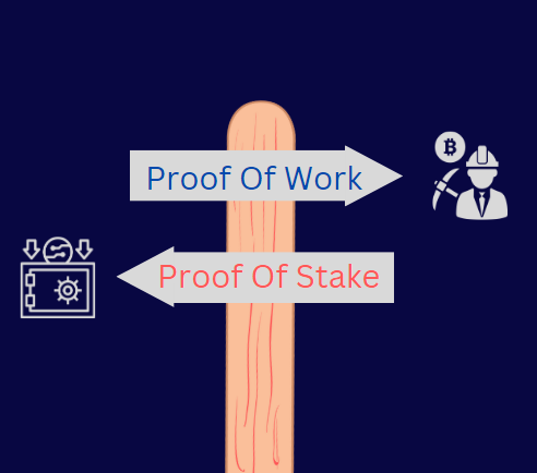 proof of work vs proof of stake
