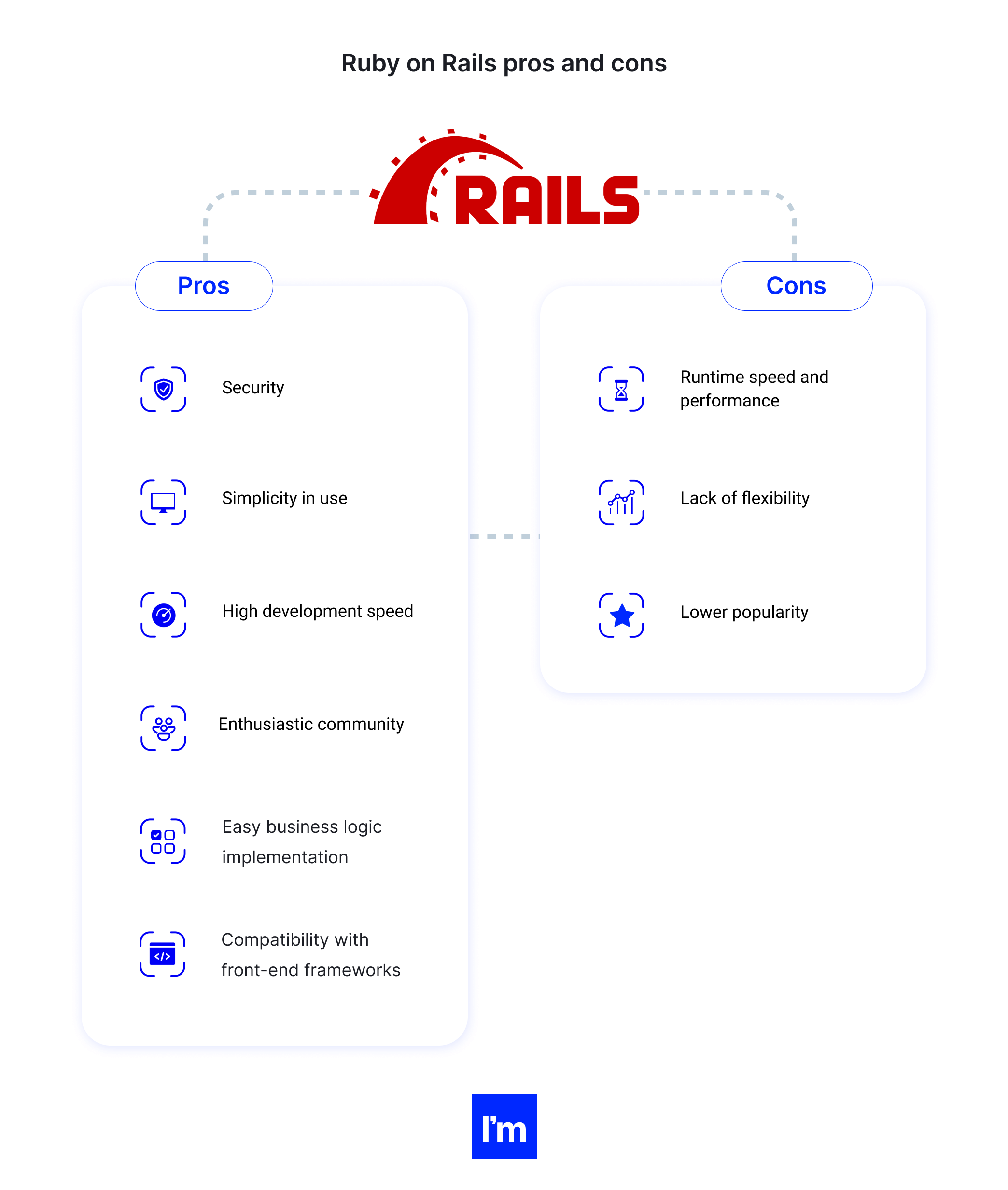 zalety i wady ruby on rails