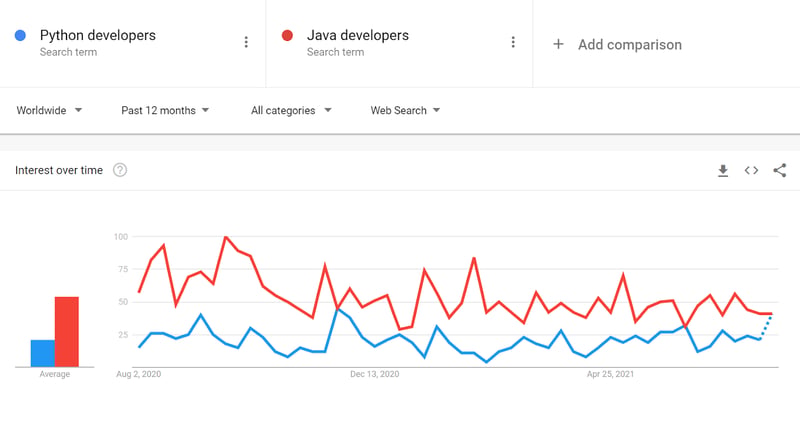 python_vs_java