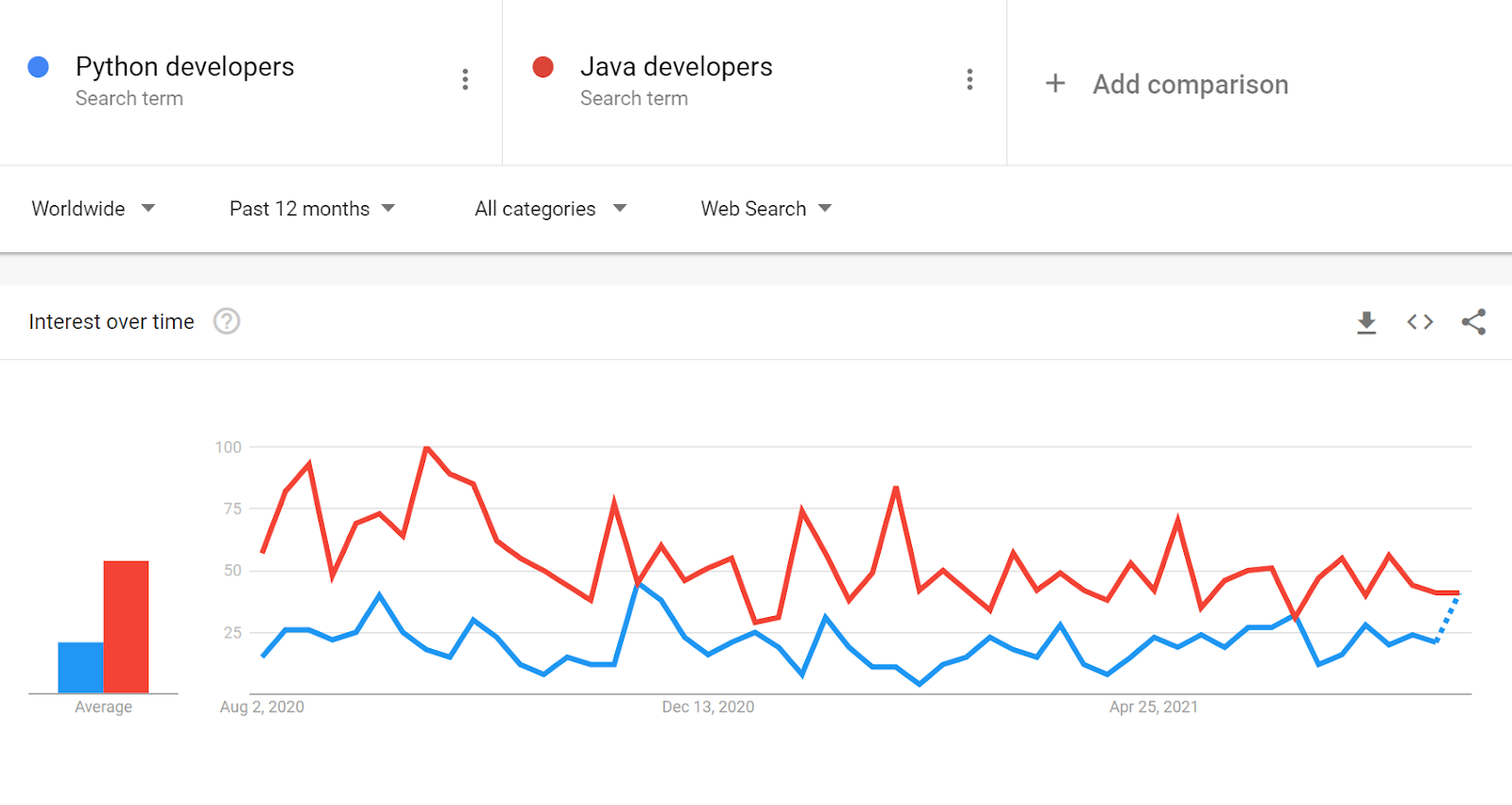 python_vs_java