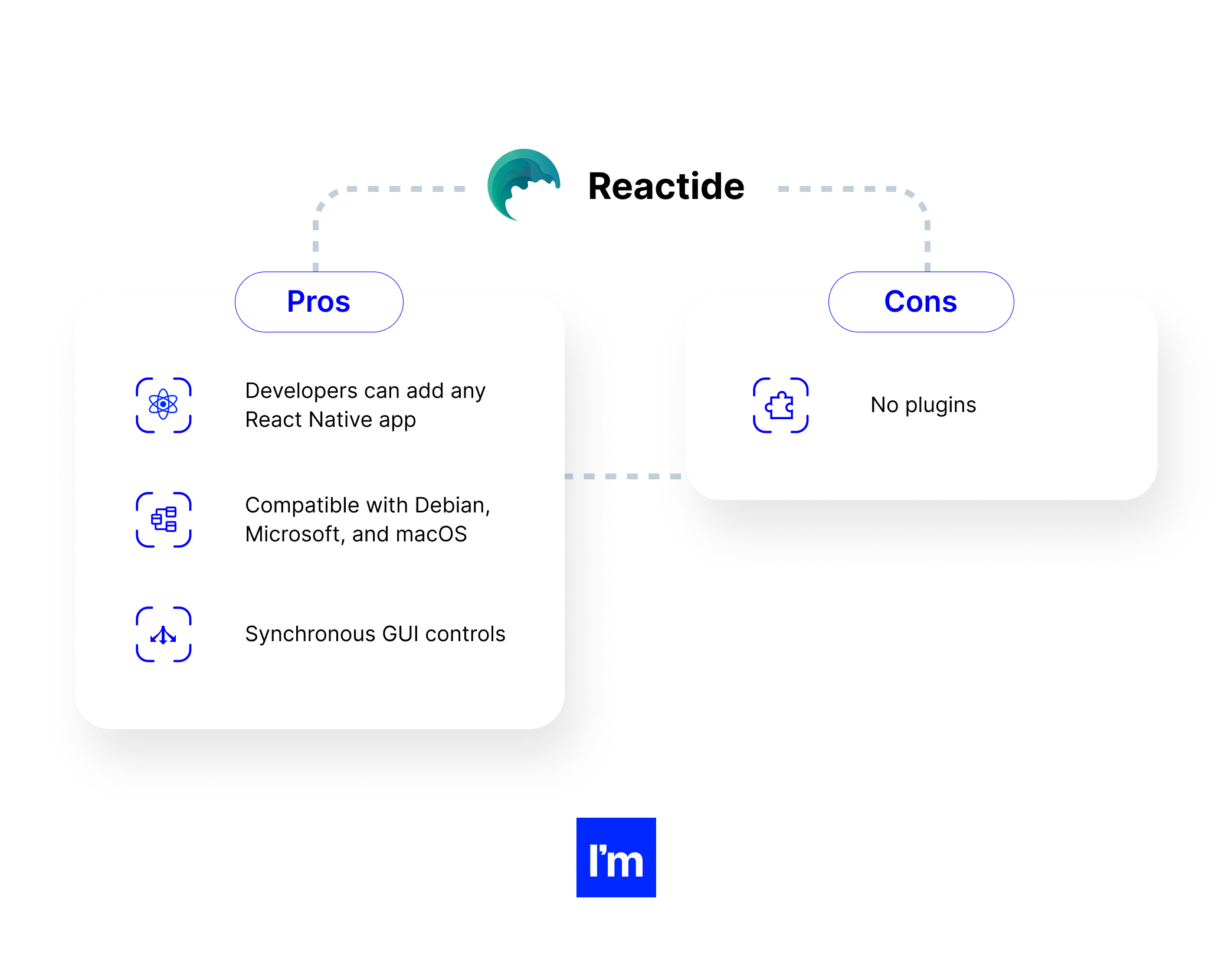 reactide pros and cons