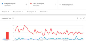 State of Ruby on Rails in 2025