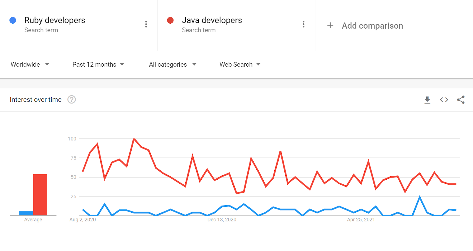 ruby_vs_java