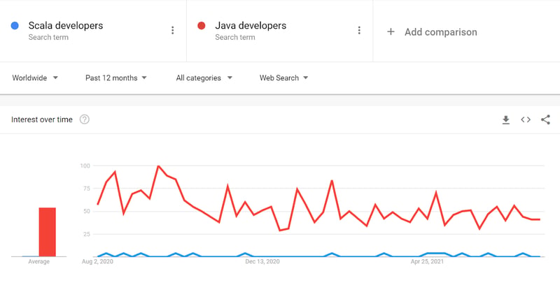 scala_vs_java
