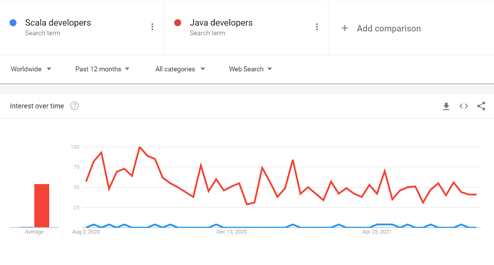 scala_vs_java