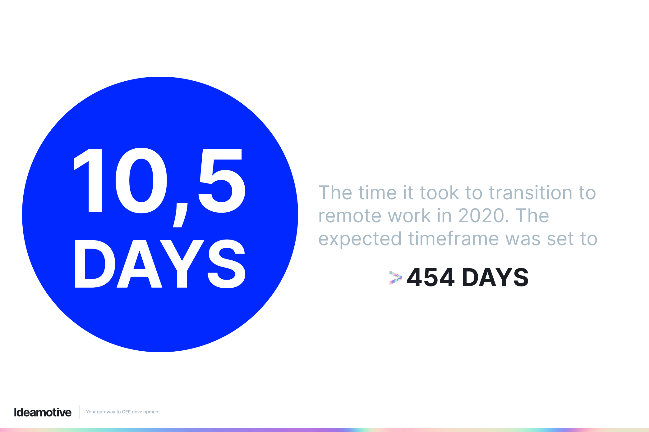 time to transition to remote work in 2020-1
