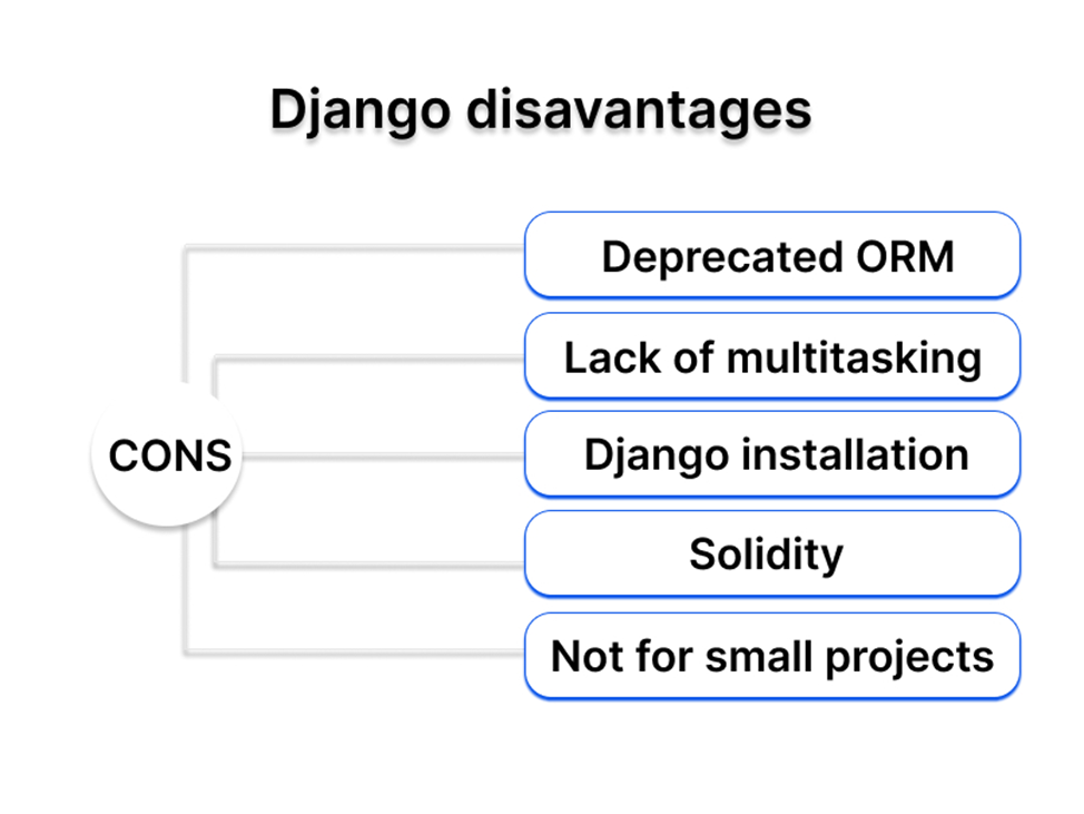 websites written in django