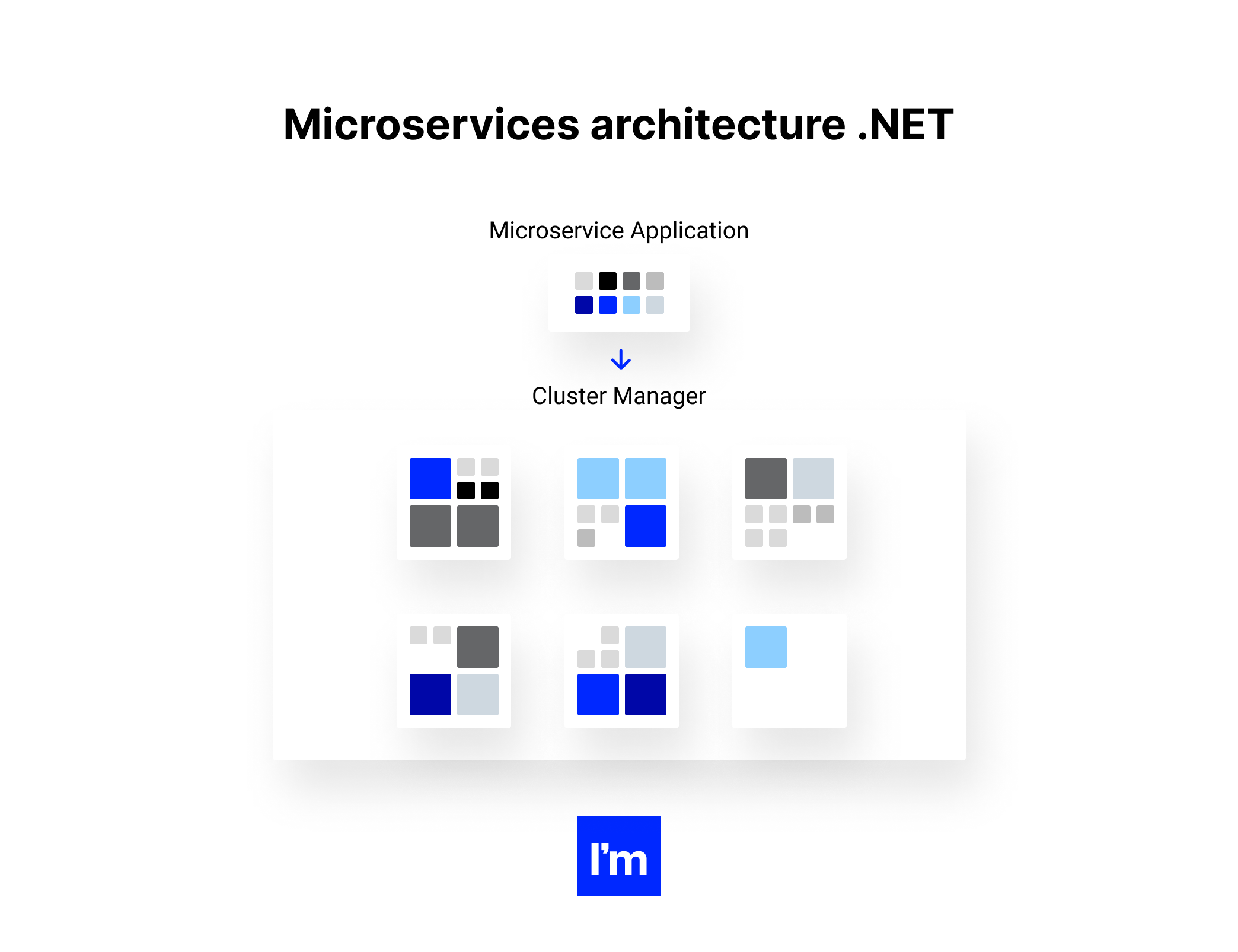 Microservices architecture .NET
