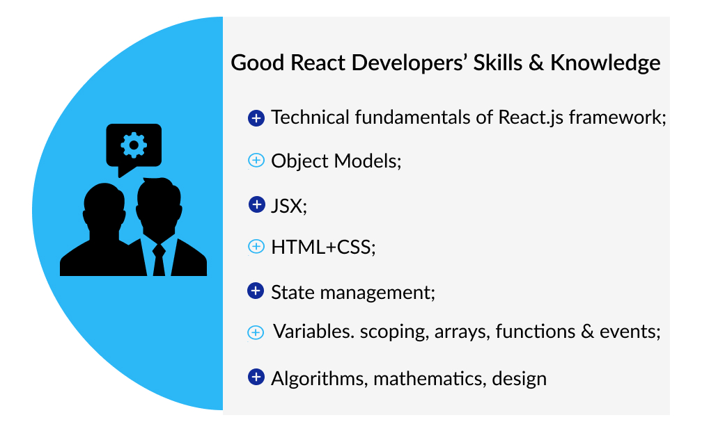 react developers skills