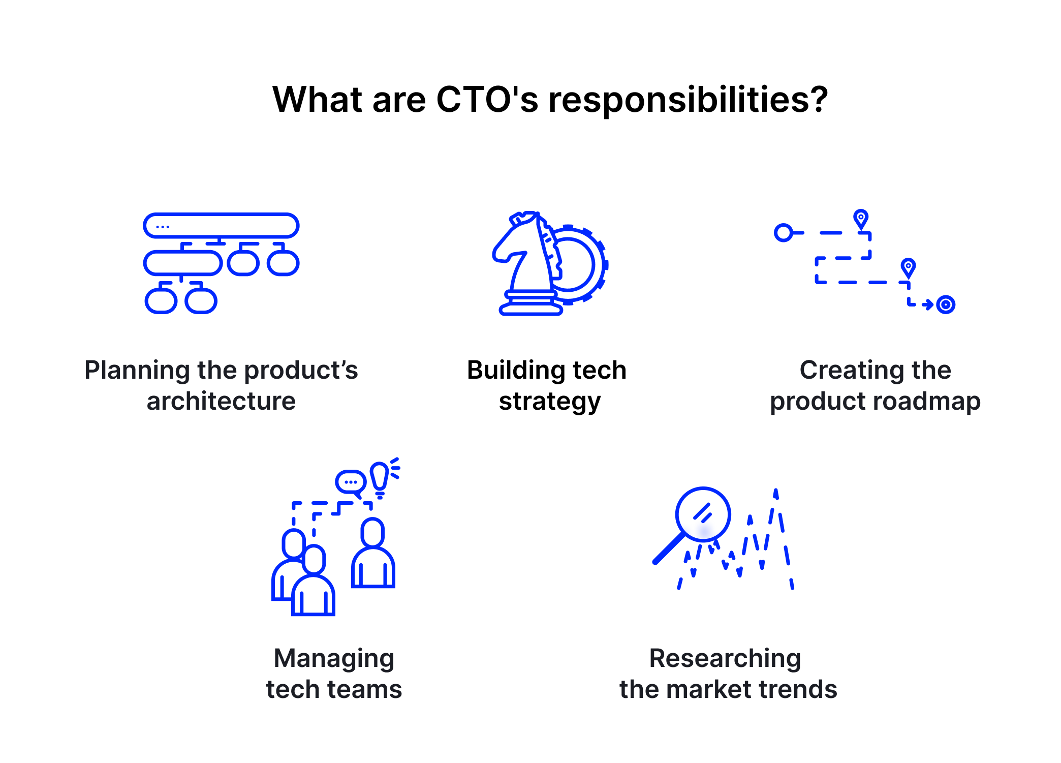 what are cto responsibilities