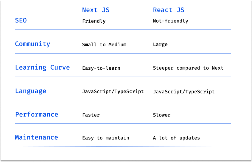 why choose react