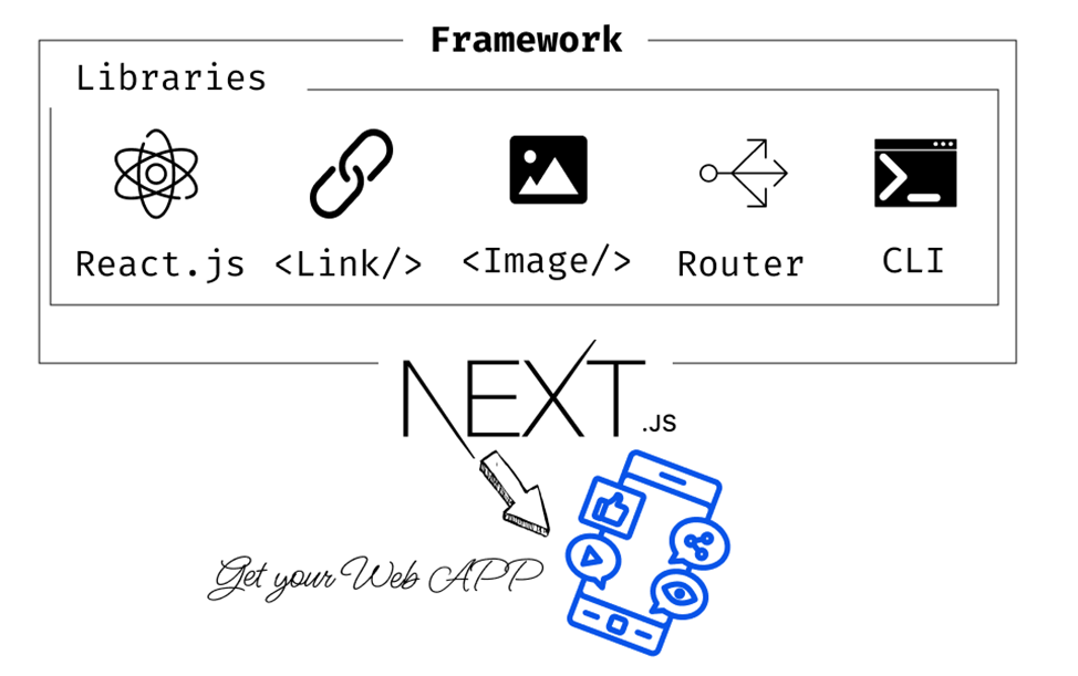 React 기반 프레임워크