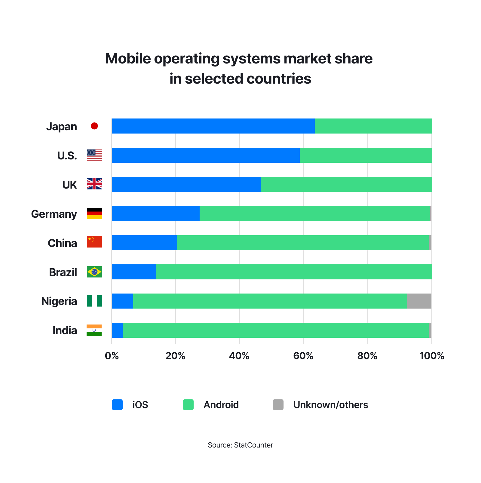 Android pillar - Chart 1