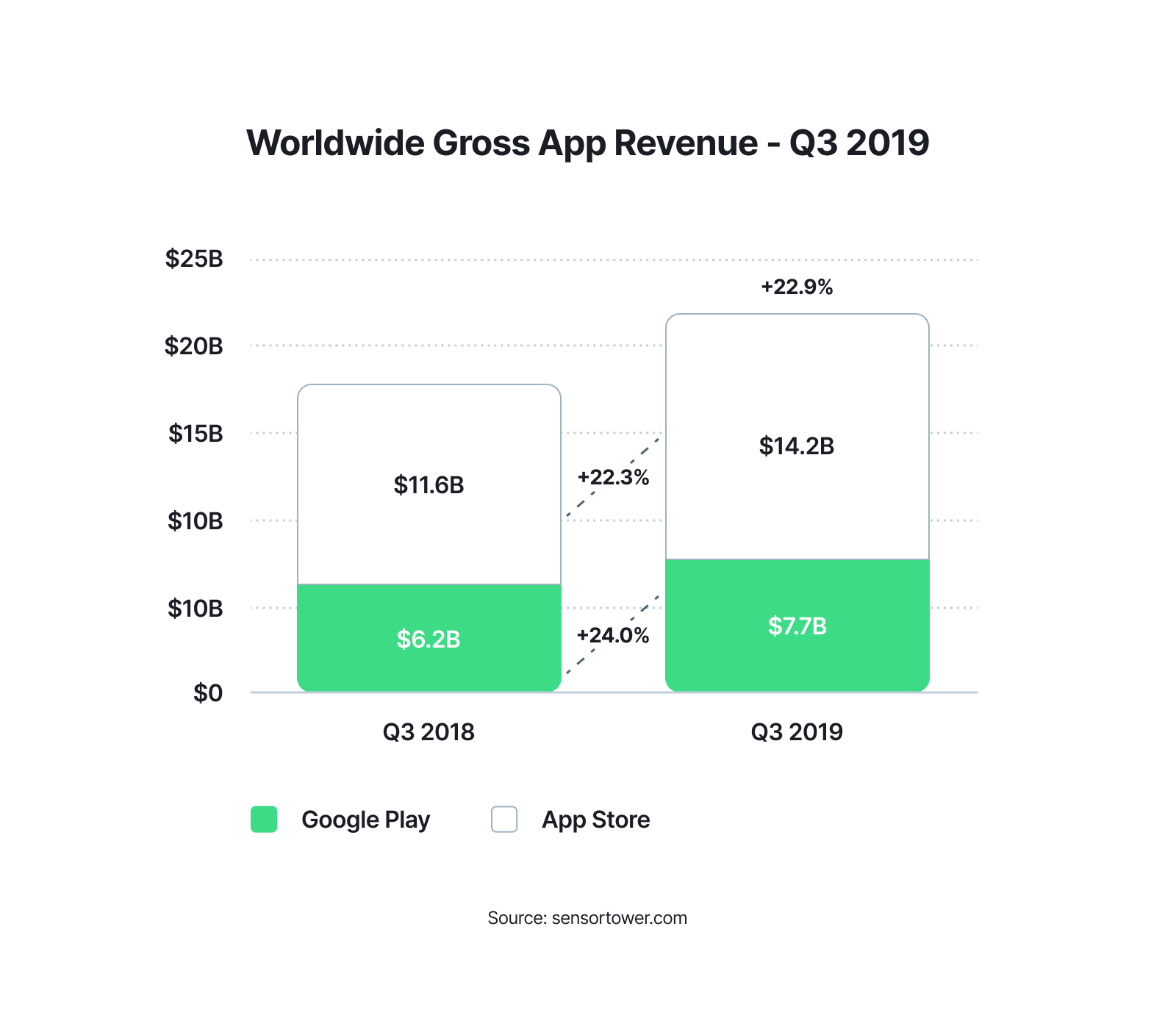 Android pillar - Chart 4