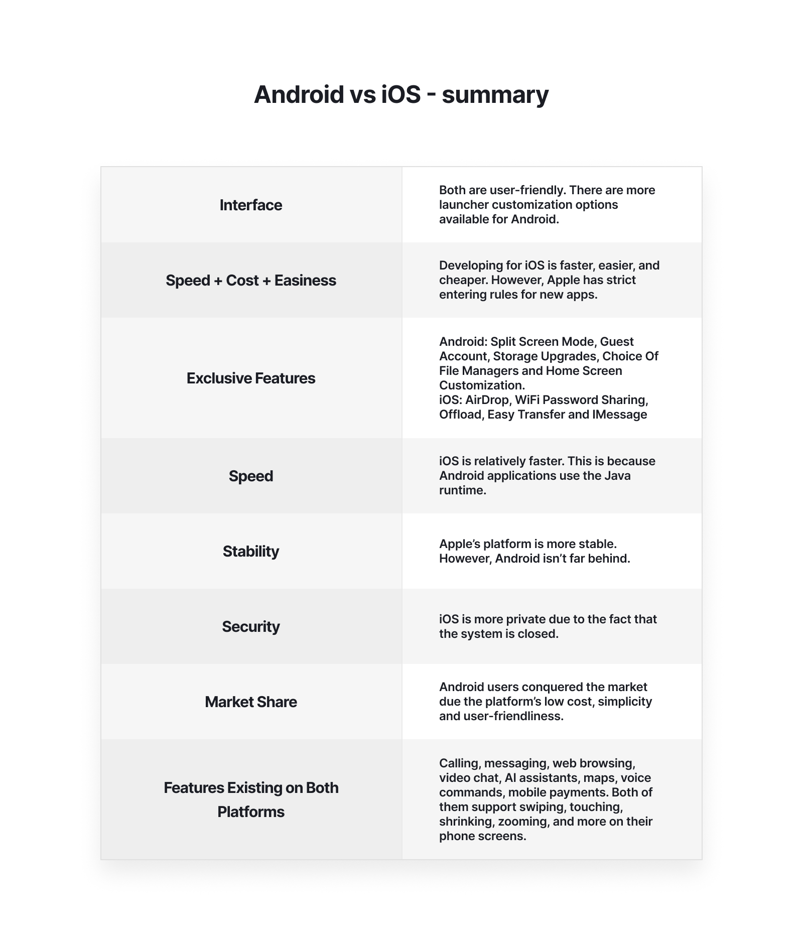 Android pillar - Table 2