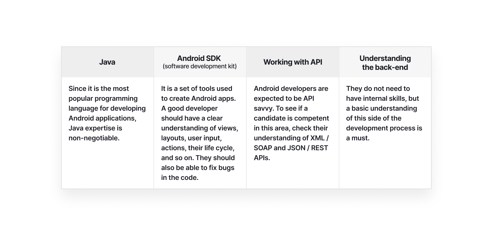 Android pillar - Table 5