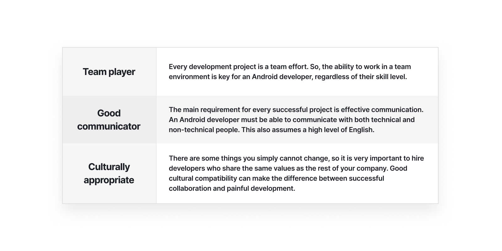 Android pillar - Table 6