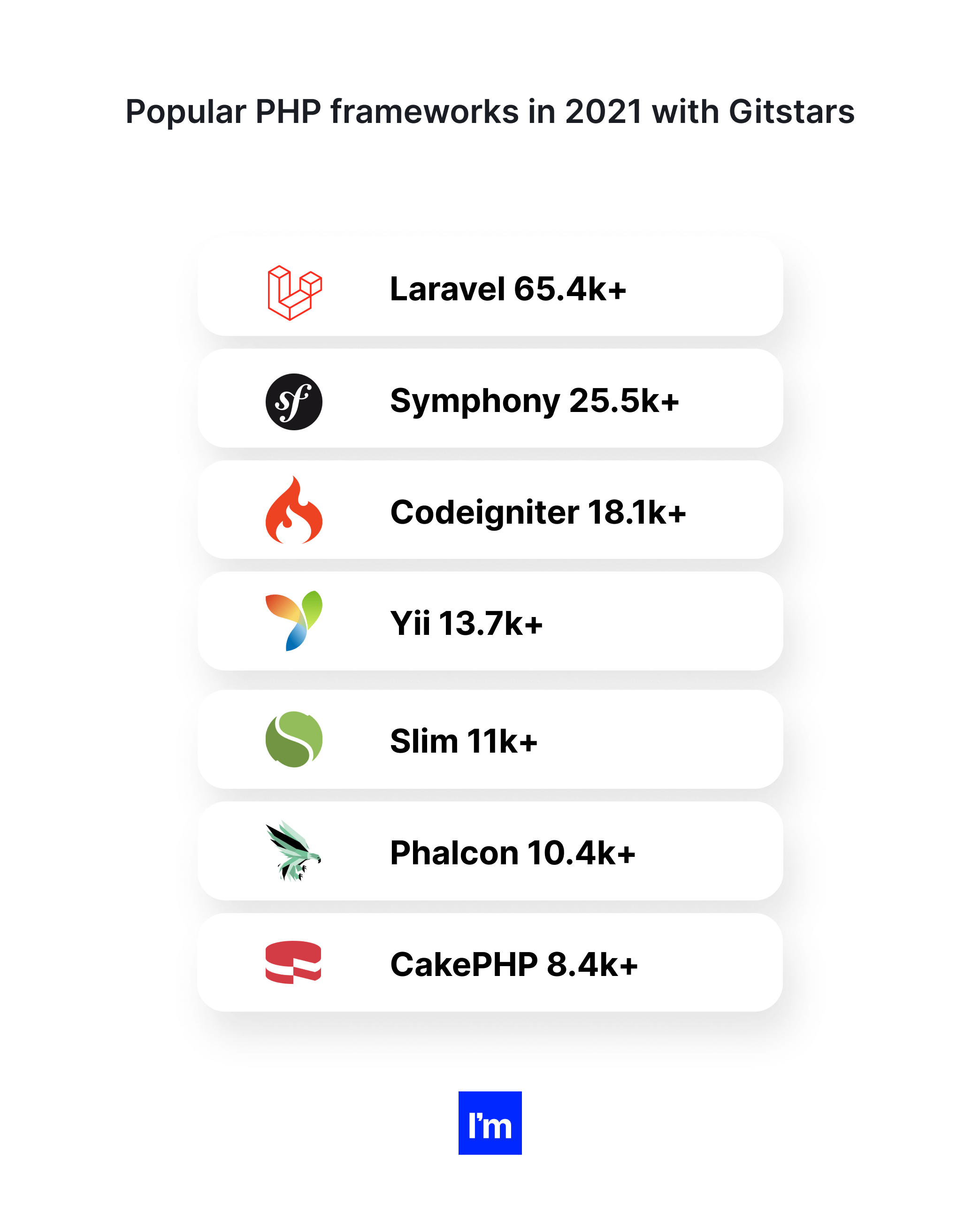 popular php frameworks in 2021