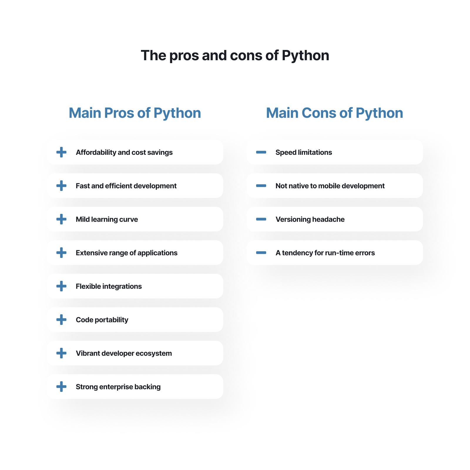 Python - Infographic 1-1