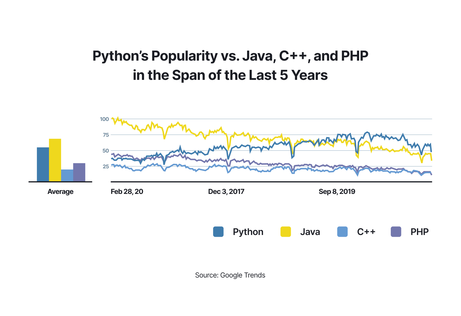 Python - chart 1