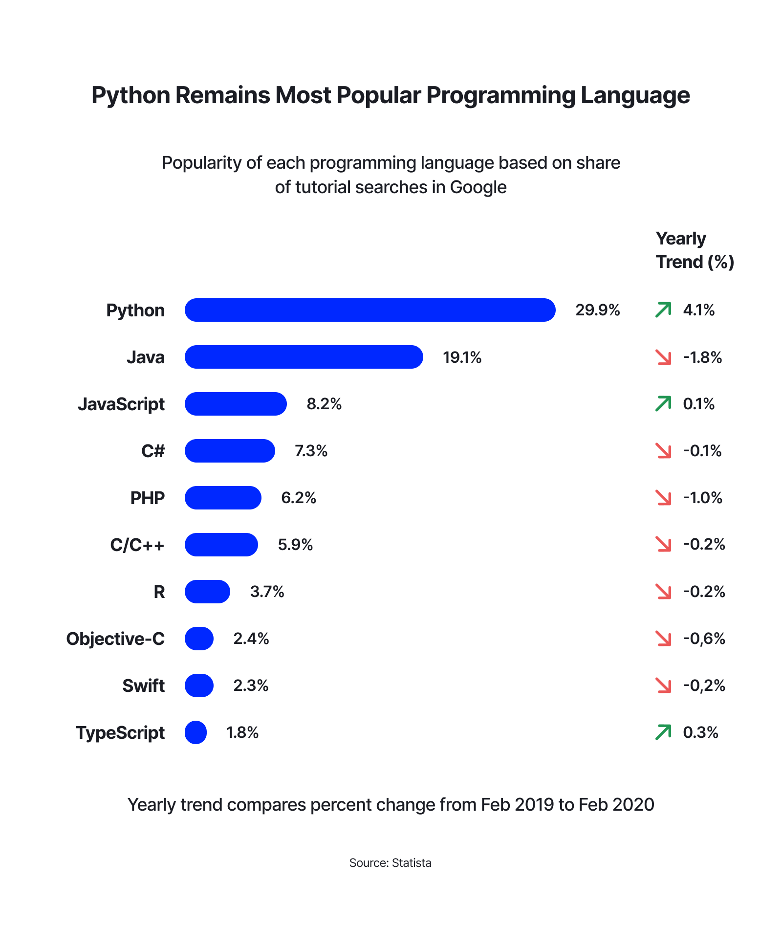 Python - chart 2