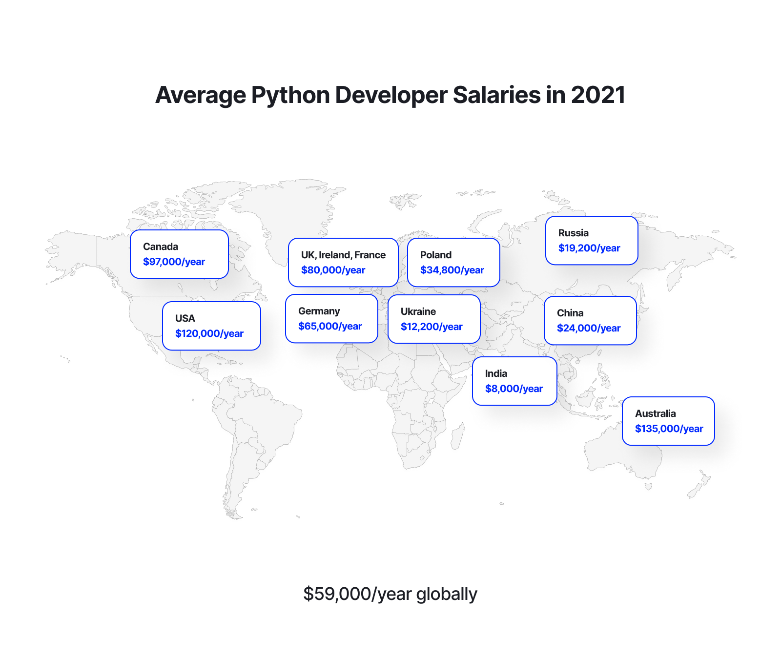 Python - map 1