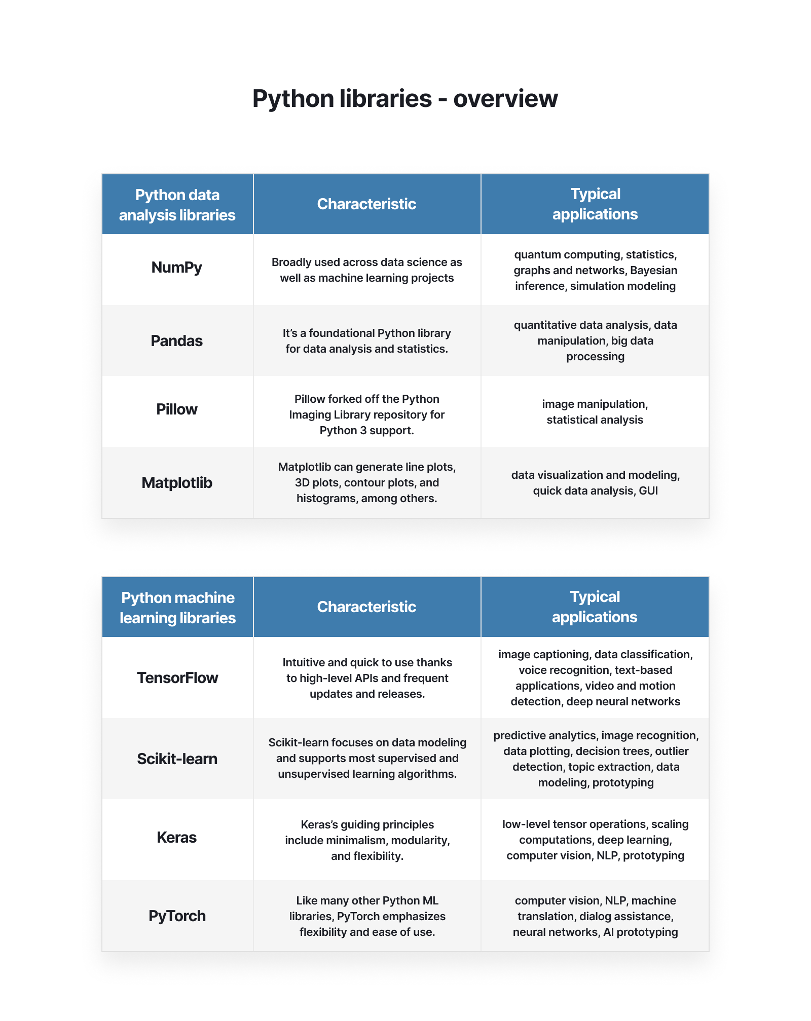 Python - table 3b