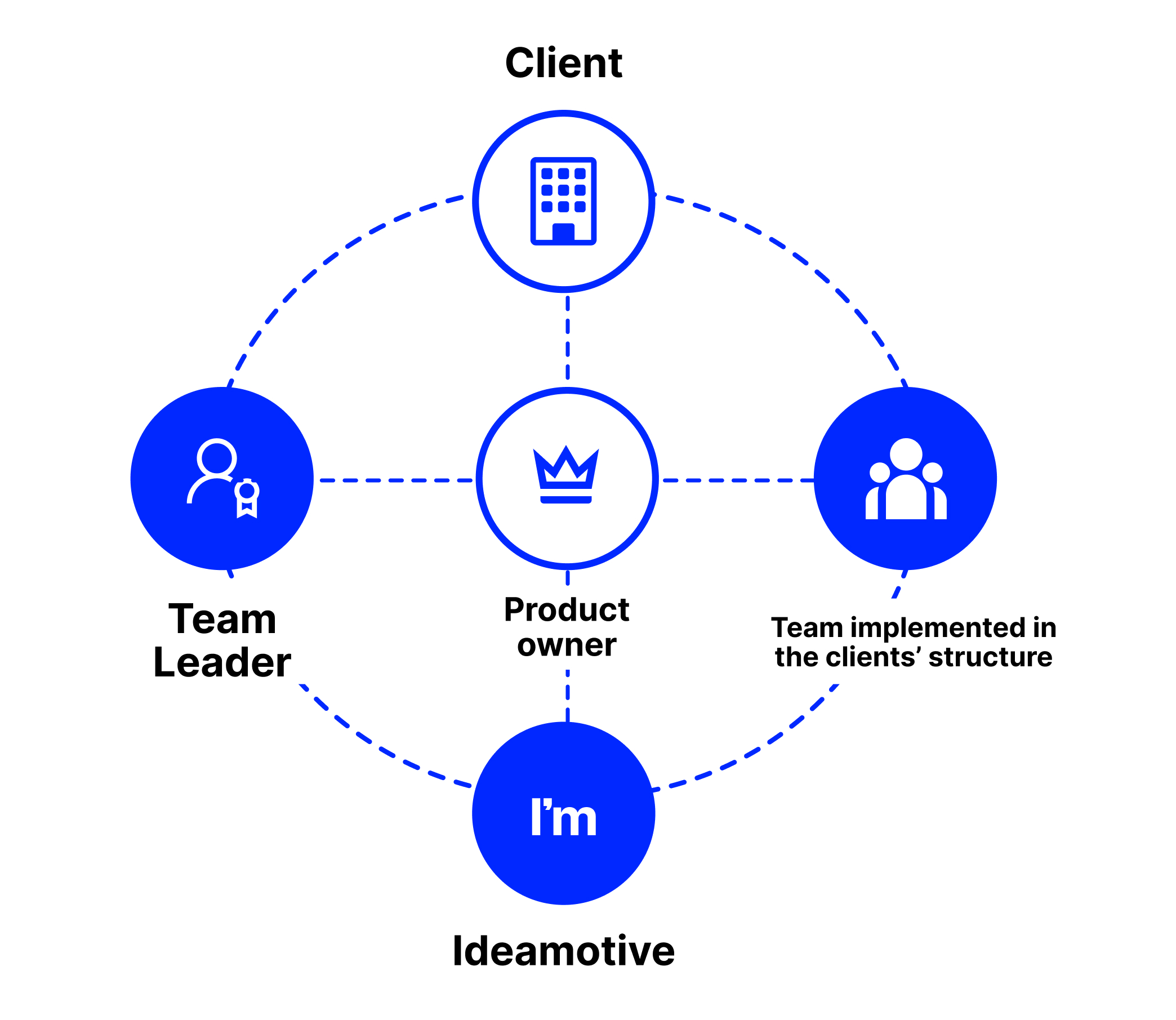 Team_structure_cs