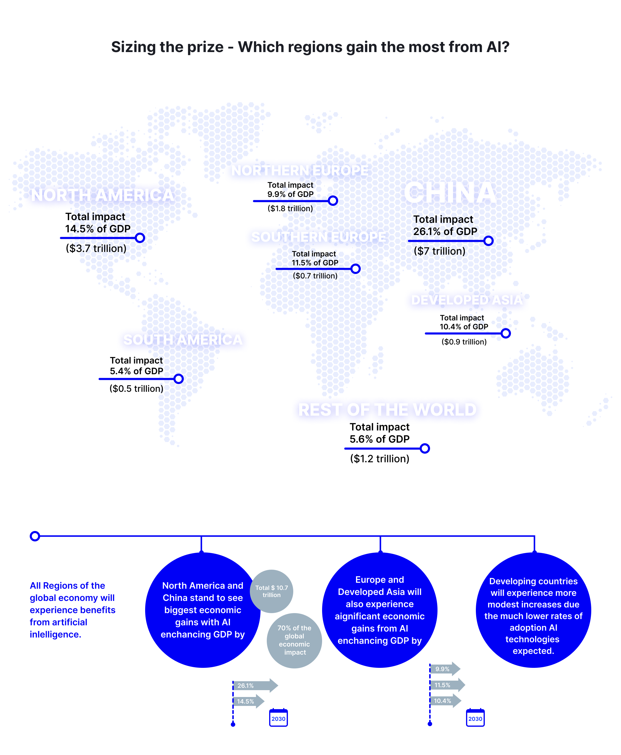 PwC’s Global Artificial Intelligence Study: Exploiting the AI Revolution