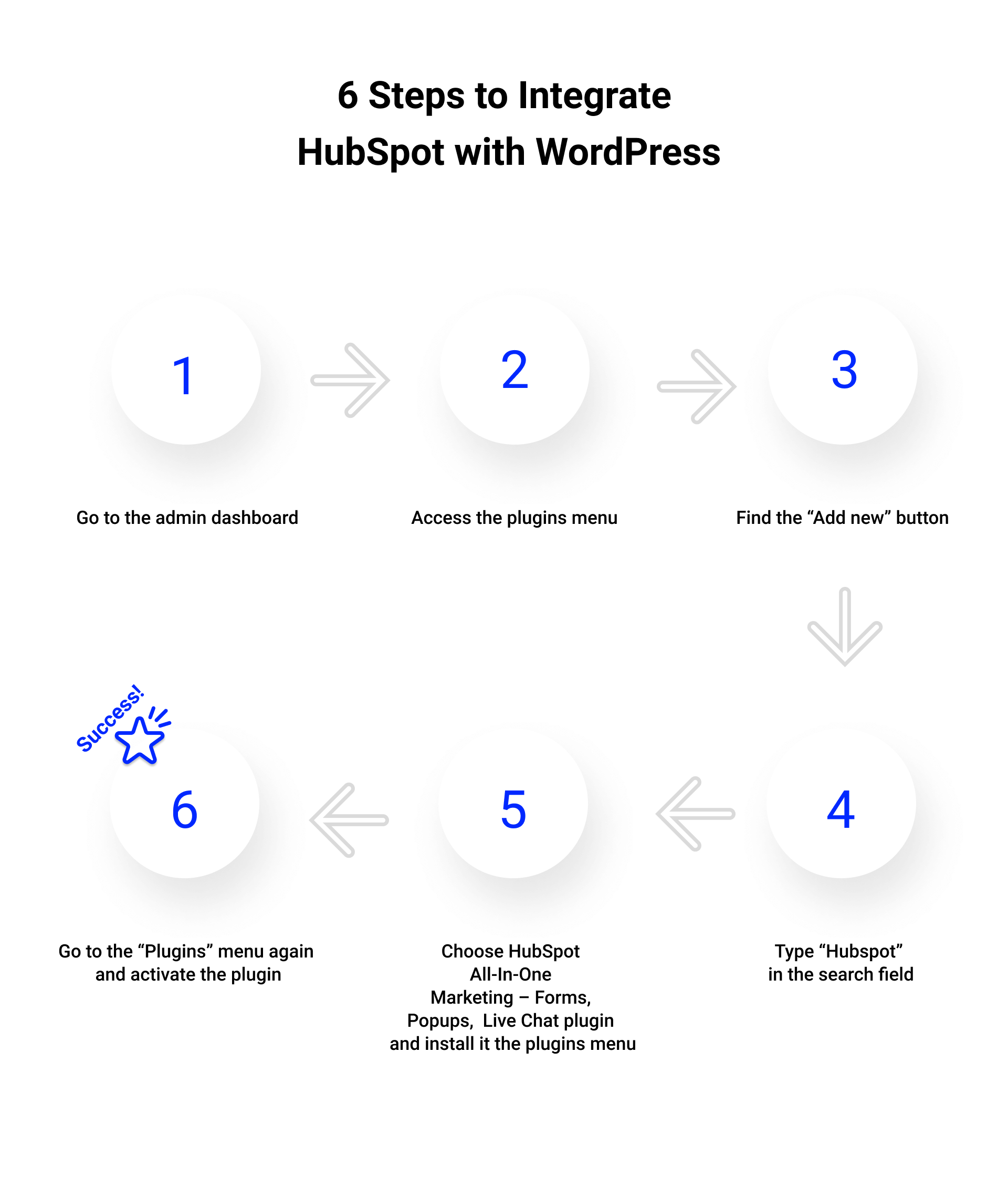 how to connect hubspot to wordpress
