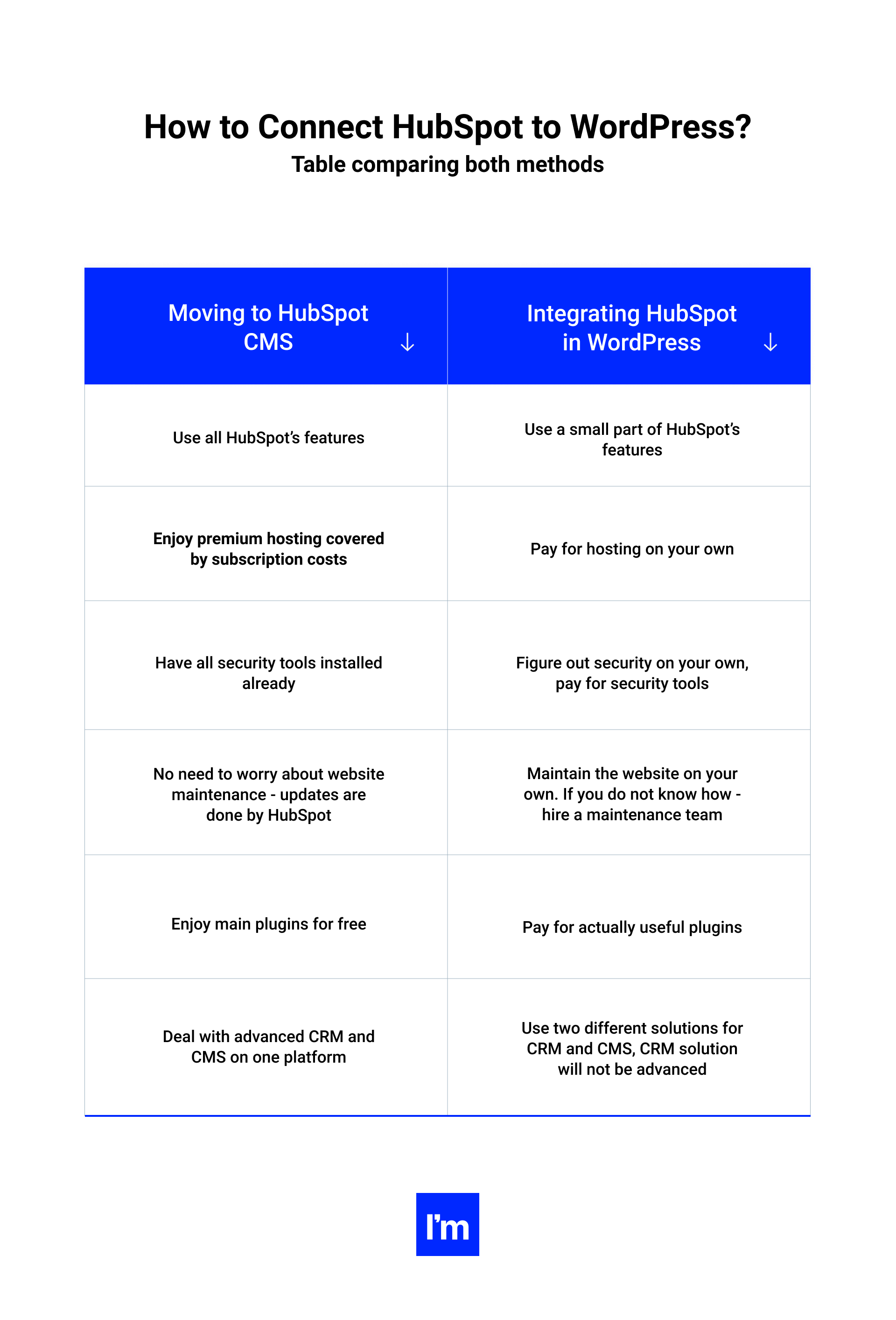 table comparing both methods