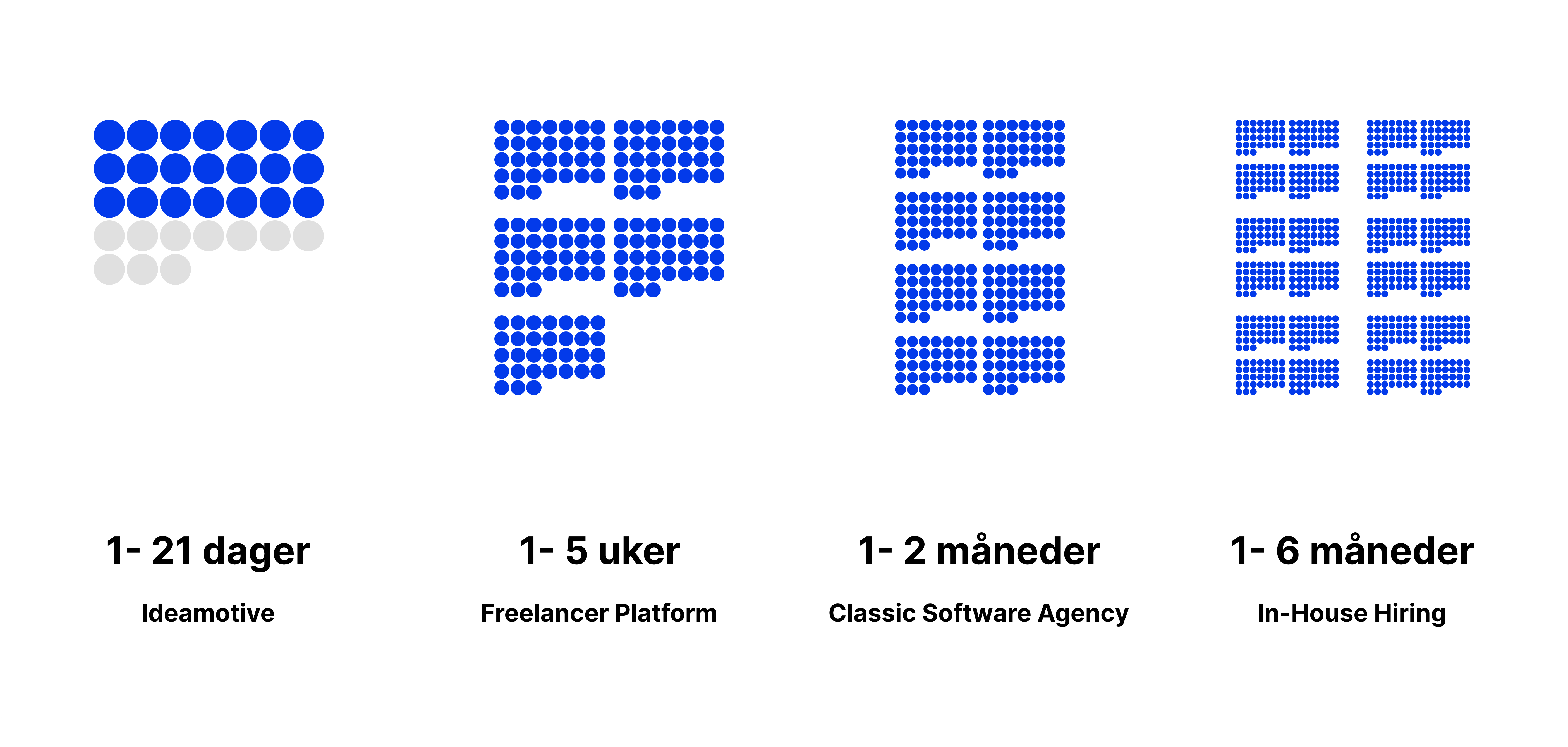 Viktig med tidsfrister